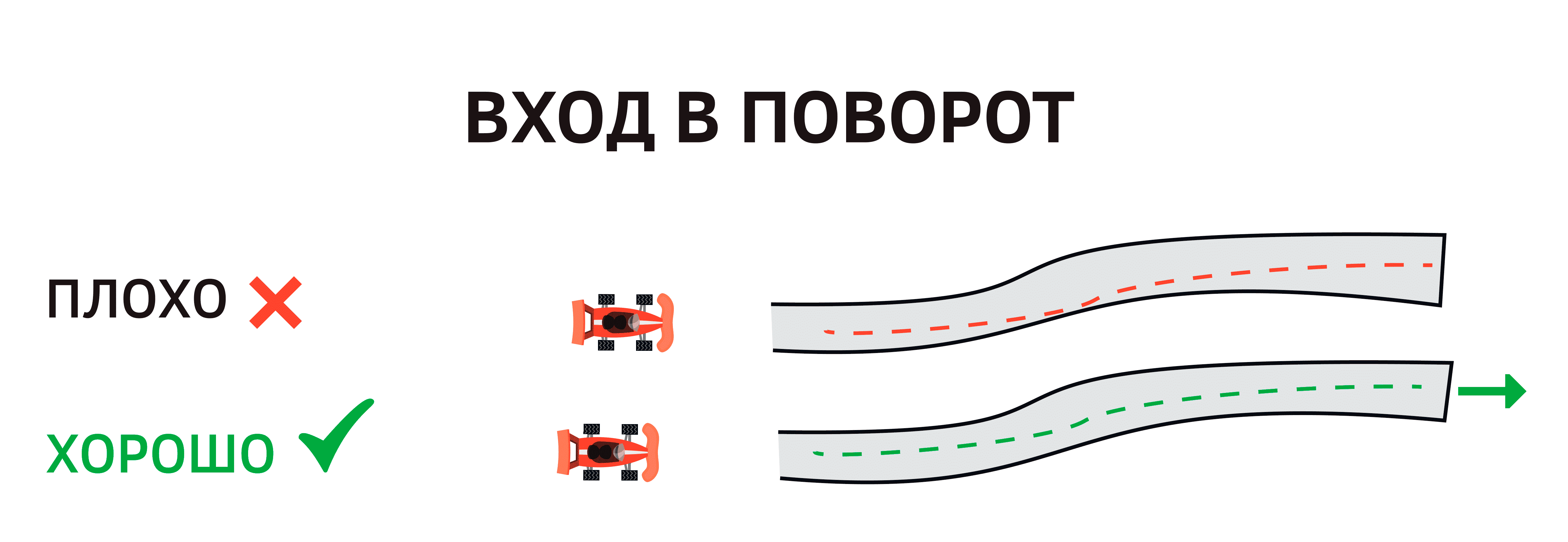 Вход в поворот